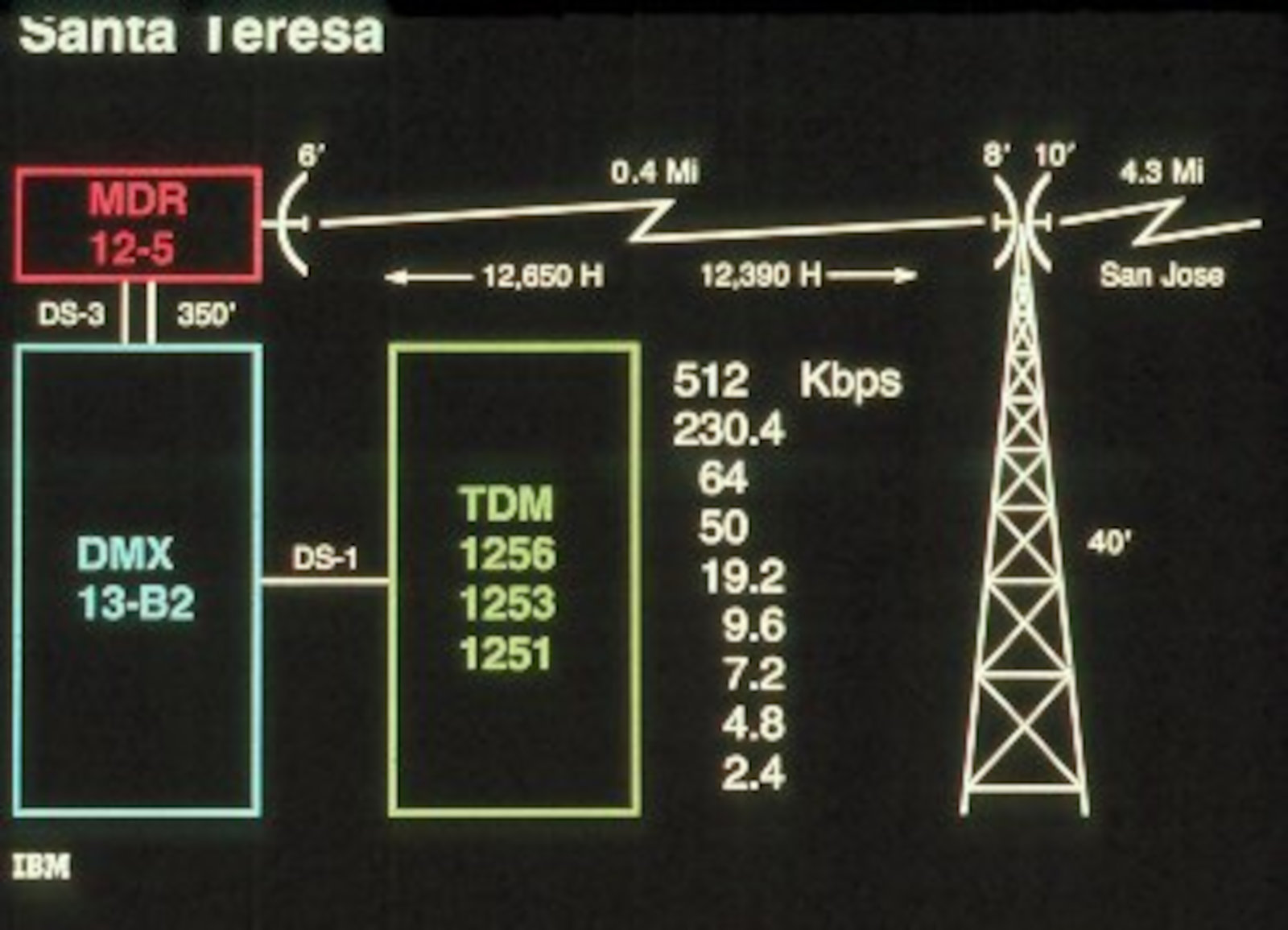 STL T3 microwave to bldg12