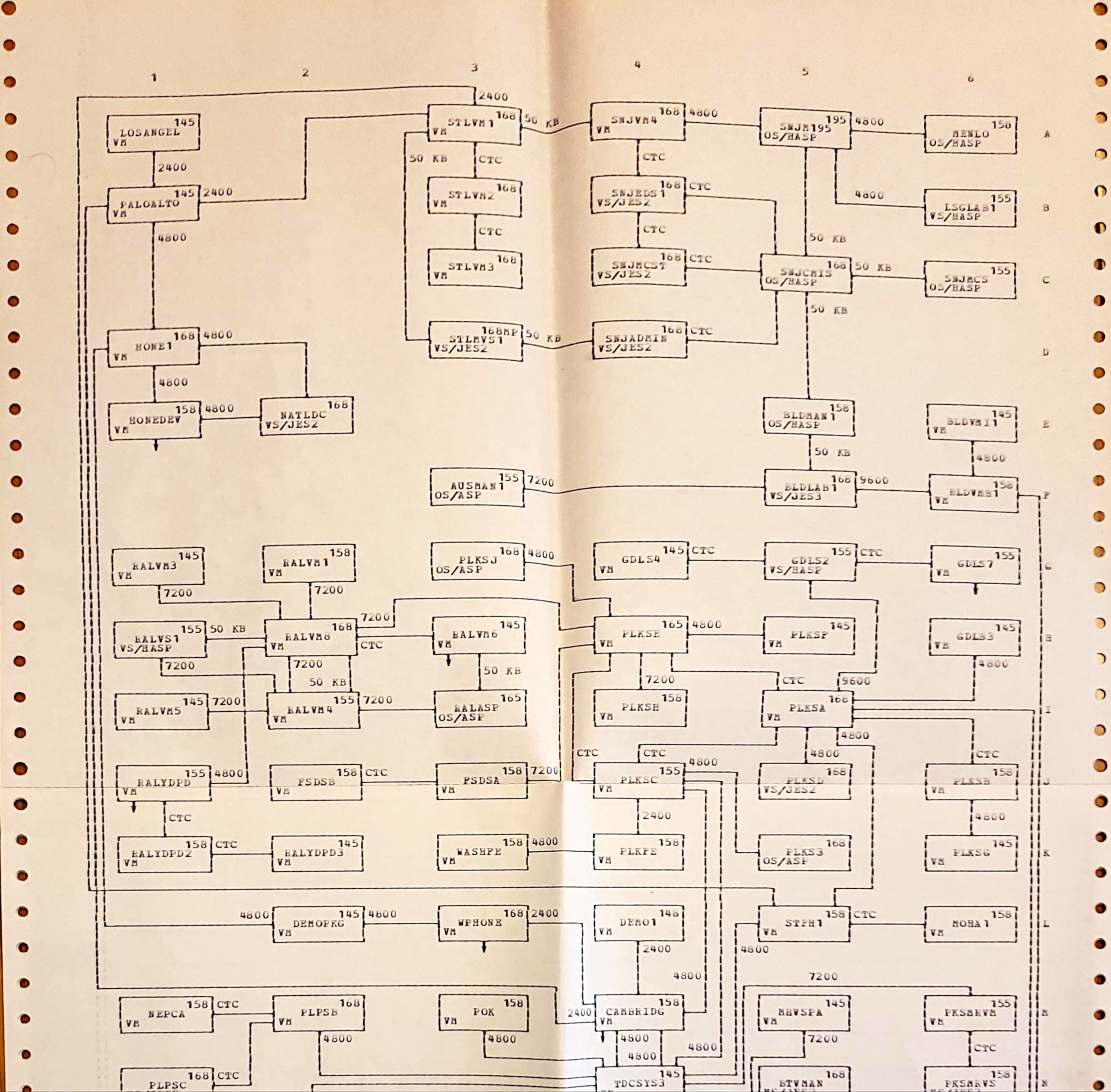 1977 network map